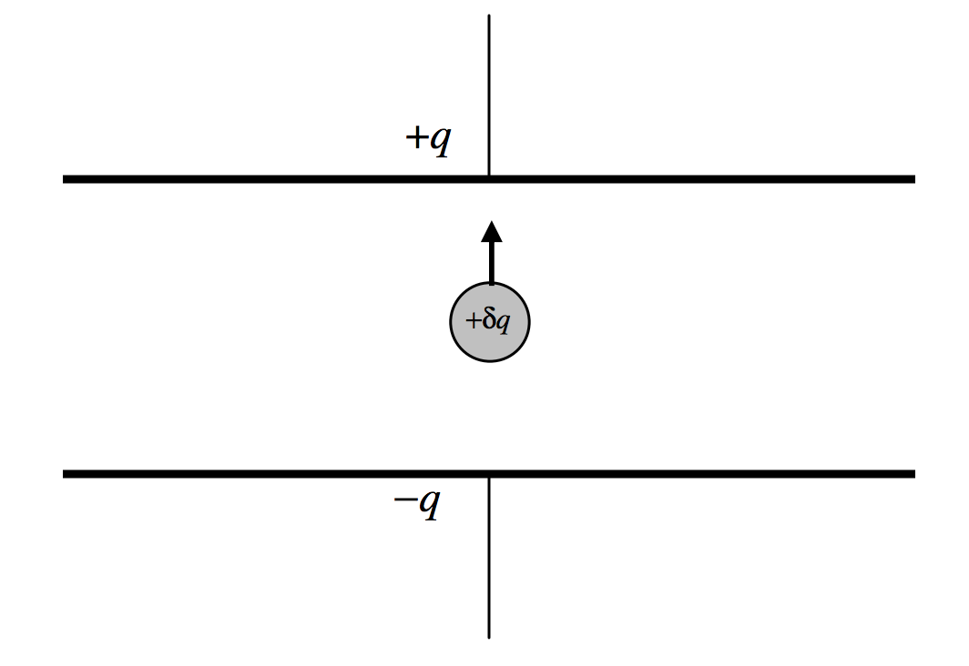 Moving a charge of +dq from one plate to another